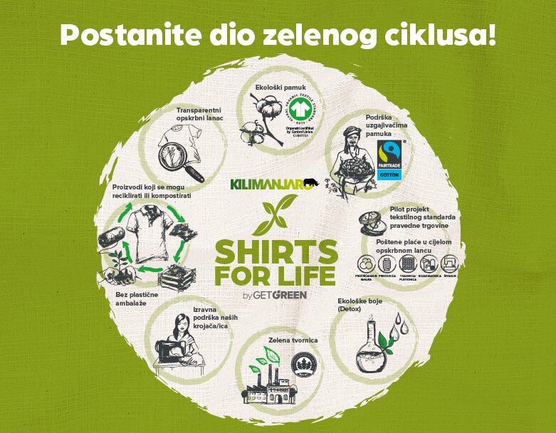 Green Circle